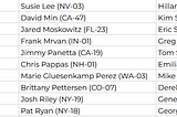Republicans Don’t Believe DC Should Be Able to Govern Itself. Democrats Shouldn’t Join Them.