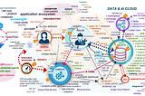 Snowflake, the AI Data Cloud Platform (2025)
