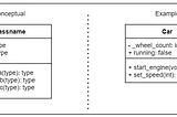 UML Diagrams