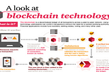 What is Blockchain Technology and Cryptocurrency (Bitcoin)