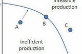 Maximum Pricing — Price Controls