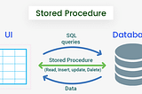 Fetching data as JSON and stored procedures in MySQL
