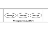 การใช้งาน Message Queue Pattern