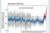 How the UN’s climate change panel created a “scientific consensus” on global warming