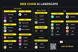 AI Agents Reshape Web3: REVOX Powers BNB Ecosystem’s Intelligent Evolution
