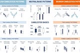 Multiple Candlestick Patterns for Beginners : Part 1