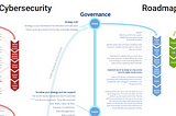 Image of cybersecurity roadmap diagram