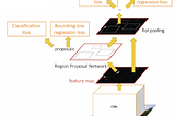 [Review] 4. Faster R-CNN
