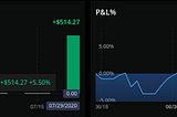 Trading Journal 7/27–7/31