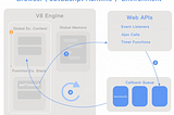 JavaScript — Runtime vs. Browser