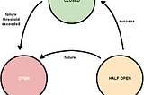 Node.js’de Circuit Breaker Pattern’ı kullanmak