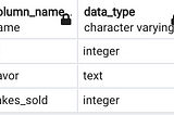 Window Functions in SQL