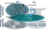 Investing in CO2 removal? Dive into an ocean of opportunity: the opportunity of the ocean!