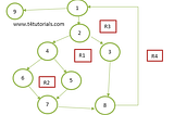 Software complexity; How do you measure your source code?