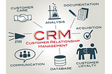 Customer Relationship Management Research Paper