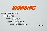 So You Can Confidently Start Your Business: The Importance of Building a Brand and the Benefits of…