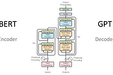 Procedural Content Generation with Transformers and Diffusion