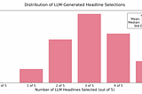 Personalizing Newsletter Headlines: Testing LLMs Against Human Editors
