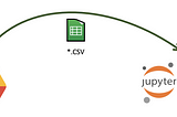 How do I read a CSV file from Google Drive using Python Colab?