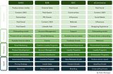 The Green Mean Marketing Machine for SaaS, B2B, B2C and eCommerce Businesses