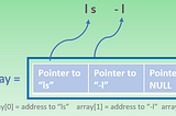 Shell 🐚  Inside The Ls -l Command