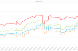 Seasonal Tokens Quarterly Price Analysis