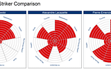 A History of Polar Area / Coxcomb / Rose charts & how to make them in R’s ggplot2.