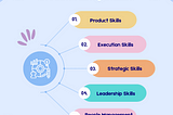 Product Management: PM Skills