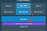 Running GUI application On the Docker