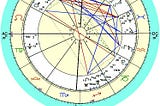 Lilbet “Lili” Diana Mountbatten-Windsor Astrology Natal Chart and Predictions Tara Greene