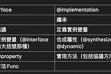Objective-C @interface 、@implementation 檔案.m與.h.