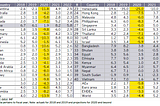 RBI’S OCTOBER MONETARY POLICY- BEST OF A DIFFICULT JOB