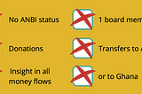 How European fin(tech) providers impede support to African-led foundations