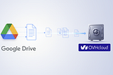 Automate Google Drive backups to OVH S3 Object Storage with Google Apps Script