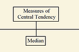 Measures of Central Tendency