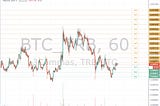 snapshot of a grid-bot range showing selected buy and sell levels