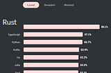 Other Reasons Why Rust Is My Favorite Programming Language