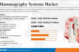 Mammography Systems Market Size To Record Lucrative Growth, Revenue To Surge To USD 4,060.27