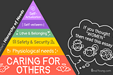 Maslow’s old pyramid of needs, with a new layer at the bottom called “caring for others.” This means someone takes care of another before taking care of their own physiological needs. And lots of viewers might think “women” do this, so there’s a comment next to the lowest layer of the pyramid with three faces, one of which has a mustache, saying that if you thought “women,” then you will want to read the essay.