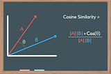 Document Similarity Using Cosine Similarity