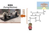 圖靈機五分鐘簡介