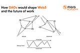 How DAO would shape the future of web three and the future of work