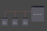 Serverless microservices on AWS Lambda using serverless framework w/NodeJS