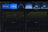 Analysing Java GC in Kubernetes Without Stopping or Changing Anything