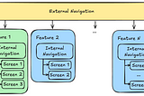 Project Miniclient — Navigation