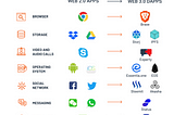 Why the Web 3.0 Matters and you should know about it