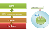 sh vs bash : A summary