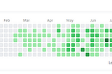 A Year In The Code