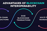 BLOCKCHAIN AND INTEROPERABILITY