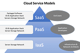 Types of Cloud Services